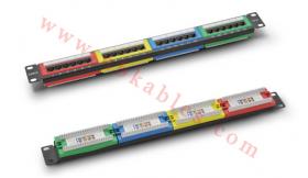 CAT5E Patch Panel